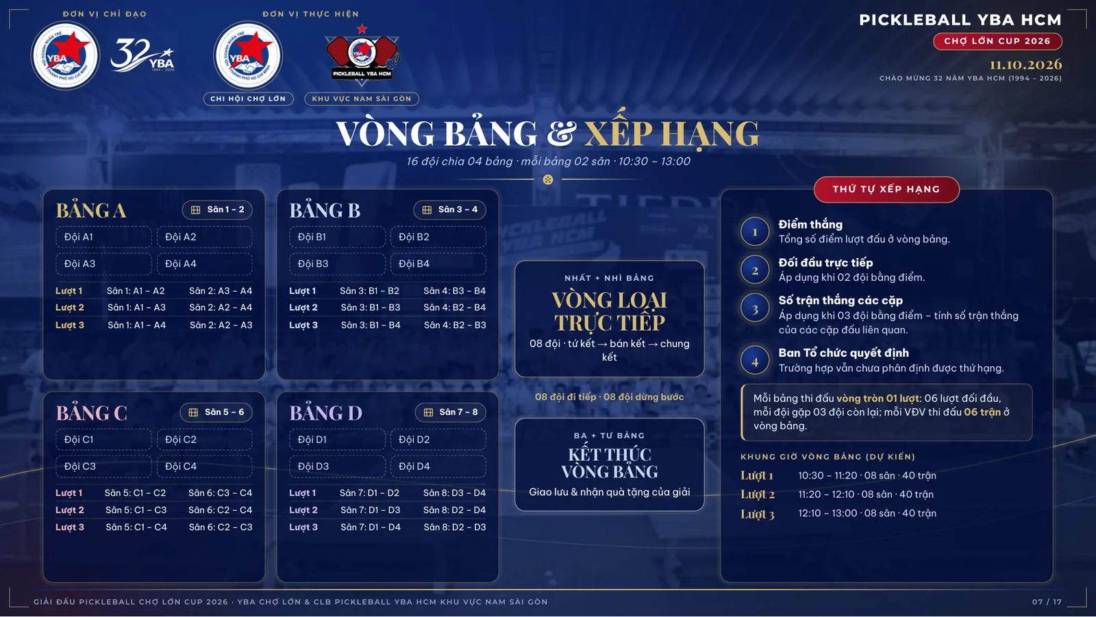 Proposal Chợ Lớn Bulbal Cup 2026 — ảnh 7