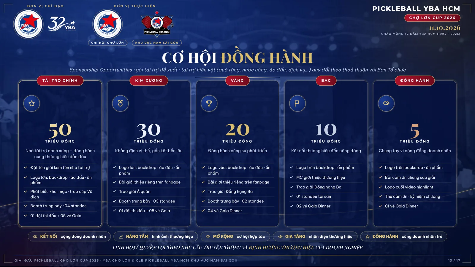 Proposal Chợ Lớn Bulbal Cup 2026 — ảnh 13