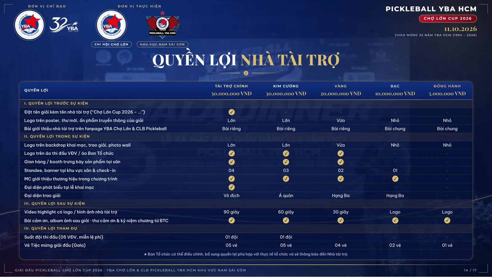 Proposal Chợ Lớn Bulbal Cup 2026 — ảnh 14